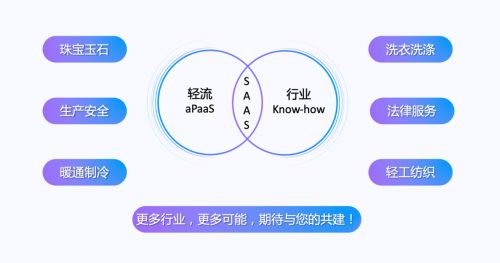啟明領(lǐng)投，零一跟投 無代碼平臺輕流完成近億元B輪融資，強化安全咨詢服務布局